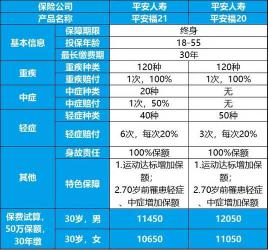 买重疾险不再迷茫：四大注意事项助你选对保障