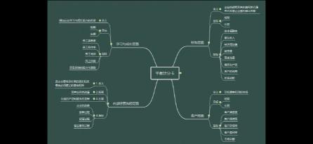 Word中如何运用思维导图模板轻松创建与编辑思维导图