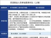 城镇居民医保与灵活就业医保：投保对象、缴费标准与报销比例的全面解析