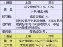 股票交易佣金全解析：计算方法、查询方式及地区差异一览