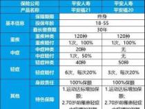 买重疾险不再迷茫：四大注意事项助你选对保障