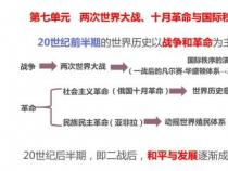 国际组织有哪些？一文带你了解世界重要专门性国际组织