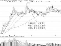 庄家的策略：砸盘的目的、成交量与股价表现