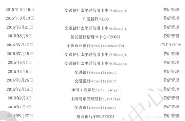 交通银行贷款在线申请全攻略：快速便捷的信用贷款服务