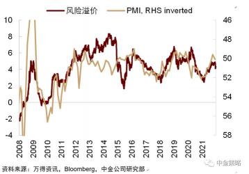 风险溢价：投资者如何理解和评估市场风险补偿