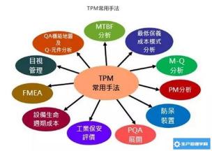 tpm是什么意思：全面解析全员参与的生产保全理念