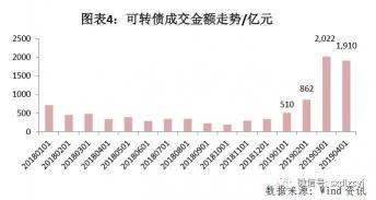 可转债交易策略：如何买卖可转债以实现低风险高收益