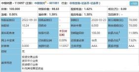 中签债券可以获利多少：可转债投资的盈利潜力与预测方法