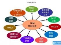 tpm是什么意思：全面解析全员参与的生产保全理念