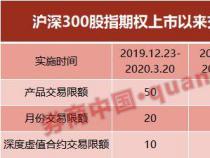 中金所推出创新产品：沪深300等股指期权震撼上市，为投资者提供全新风险管理工具