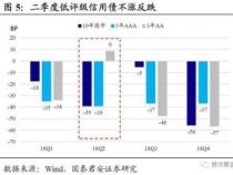 债券基金有风险吗？：揭秘背后的利率与信用风险