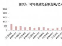 可转债交易策略：如何买卖可转债以实现低风险高收益