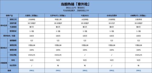 保险公司哪家好？专业评测与推荐