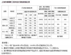 门诊报销需要什么手续？一文详解城乡居民医保报销流程