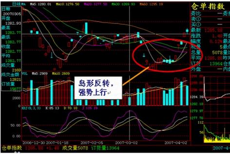 长下影线：股票市场中的稳健投资参考信号