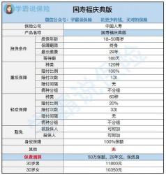 国寿福至尊版骗局详解：揭秘高性价比保险产品的真相