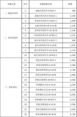 交通强制保险多少钱？缴费标准及费率浮动系数详解