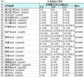 达飞云贷是正规的吗？权威认证与评级为您揭秘