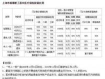 门诊报销需要什么手续？一文详解城乡居民医保报销流程