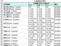 达飞云贷是正规的吗？权威认证与评级为您揭秘