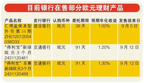 各银行推出的美元理财产品：选择多样，满足不同投资需求