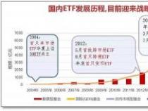 ETF基金：一种独特的投资工具，结合封闭式和开放式基金的优点