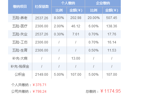 自费交社保选哪档好？根据经济情况和个人需求选择合适的缴费档次