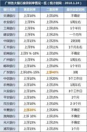 中信银行几点上班：工作日与周末时间有差异