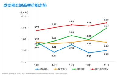 央行调整MLF利率，助力三农与小微企业贷款回升