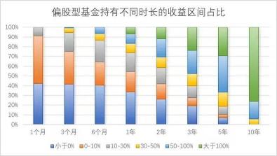 钱生钱的速度与本金和投资收益率的关系