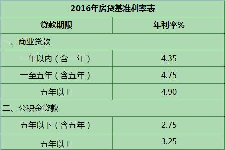 日利率万分之五贷款详解：利率计算、比较与选择