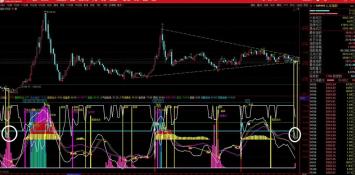 布林线八大口诀：掌握股票分析的利器