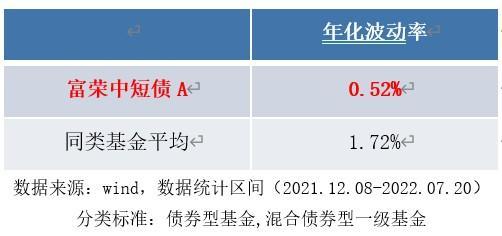 短债基金：低风险高流动性的债券投资选择