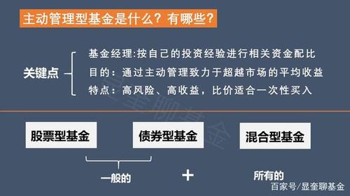 回报的意思：基金收益与市场行情和基金经理投资水平的关系