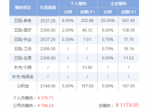 自费交社保选哪档好？根据经济情况和个人需求选择合适的缴费档次