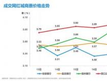 央行调整MLF利率，助力三农与小微企业贷款回升