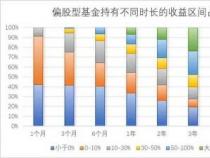 钱生钱的速度与本金和投资收益率的关系