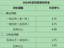 日利率万分之五贷款详解：利率计算、比较与选择