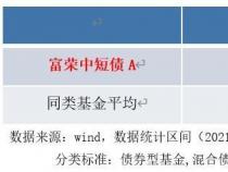 短债基金：低风险高流动性的债券投资选择