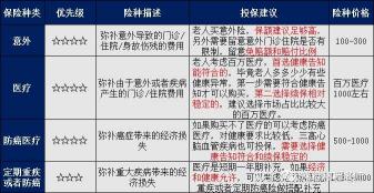 防癌保险该不该买？全面解析防癌险的利与弊，助你做出明智选择！