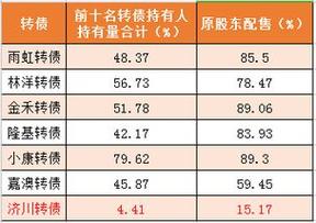 可转债申购全攻略：如何提升中签率及中签后的操作指南