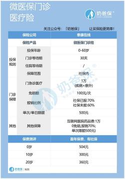 微医保2021升级版详解：百万医疗保障全攻略