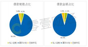 能分36期的正规网贷：选择多样，满足长期借款需求