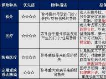 防癌保险该不该买？全面解析防癌险的利与弊，助你做出明智选择！