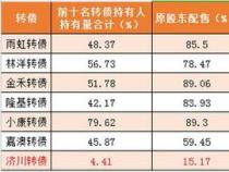 可转债申购全攻略：如何提升中签率及中签后的操作指南