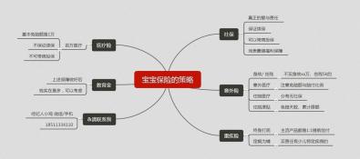 少儿平安福保险：深入解析其潜在缺点