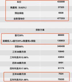 汽车贷款首付多少？影响因素及选择指南