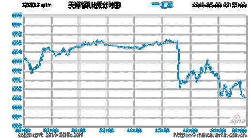 浅解汇率：两种货币之间的兑换比率与国家经济发展的重要指标