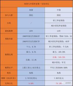 共同保险：一种有效的风险分担策略