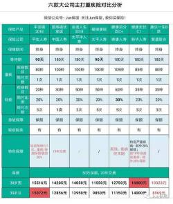 中国人寿重疾险哪个好？热门产品推荐与选择指南